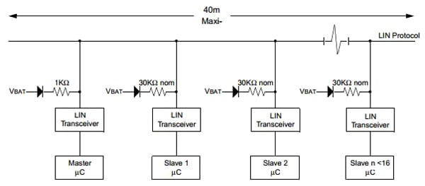A typical LIN Protocol configuration A typical LIN Protocol configuration